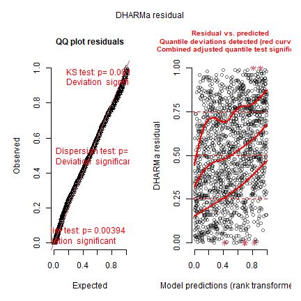 plot of chunk VAST-DHARMa