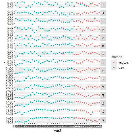 plot of chunk agecomp