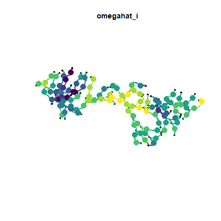 plot of chunk stream-pred