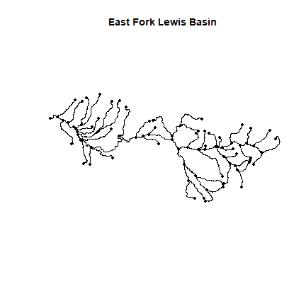 plot of chunk stream-shape