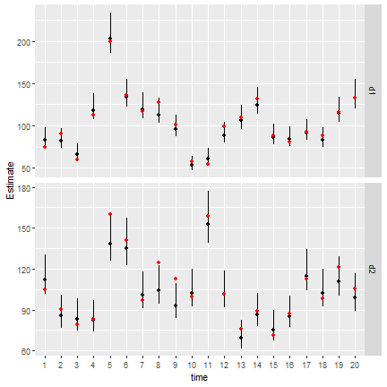 plot of chunk VAST-VAR-index
