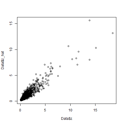 plot of chunk VAST-scatterplot