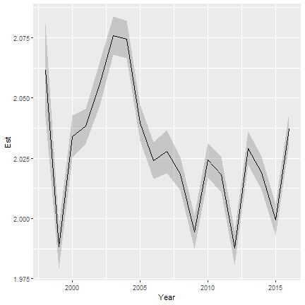 plot of chunk condition-timeseries