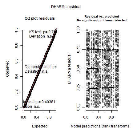 plot of chunk delta-DHARMa
